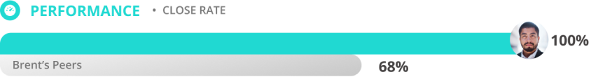 Closing Performance - placeholder